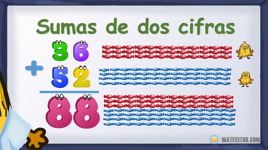 Explicación sumas sin llevadas primaria fiesta