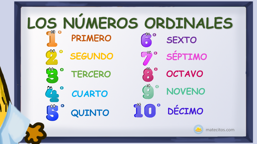 Los números ordinales del primero al décimo con su cifra y su nombre